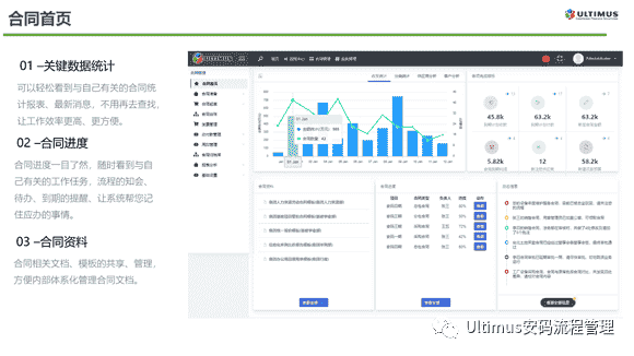 Ultimus UCM(基于BPM流程的合同管理系统) 与电子签章平台对接