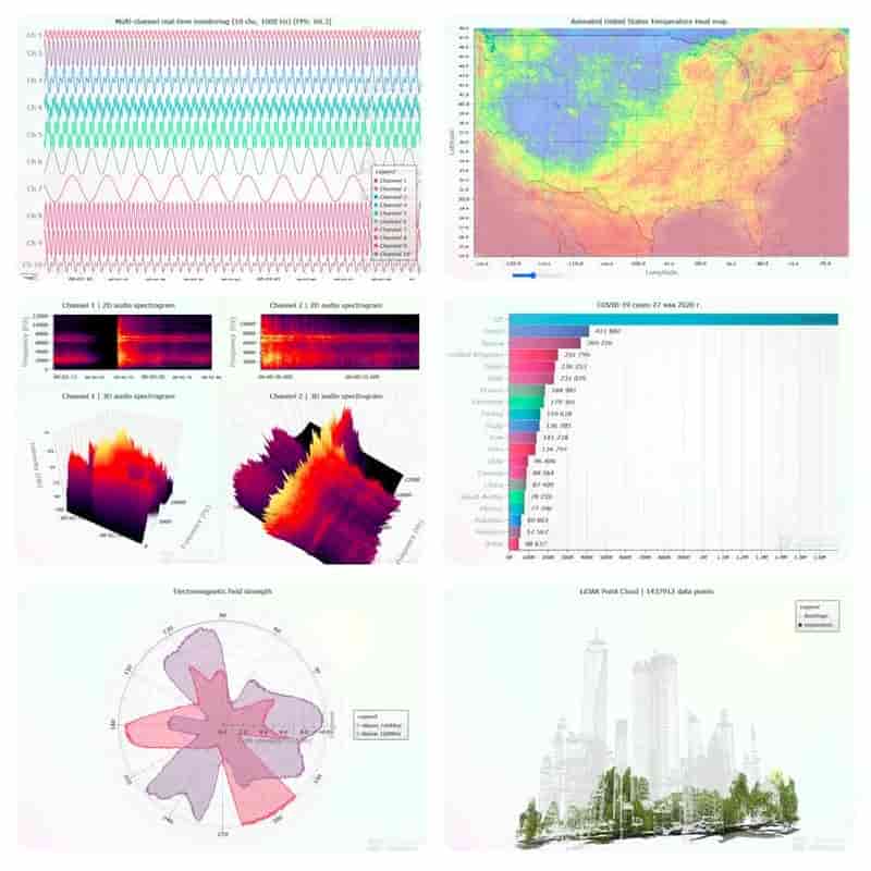 JS图表控件LightningCharts JS