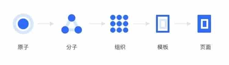 设计新人不得不知道的五个sketch高级功能