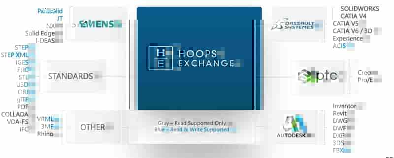 3D格式转换工具HOOPS Exchange使用指南，新手必看！