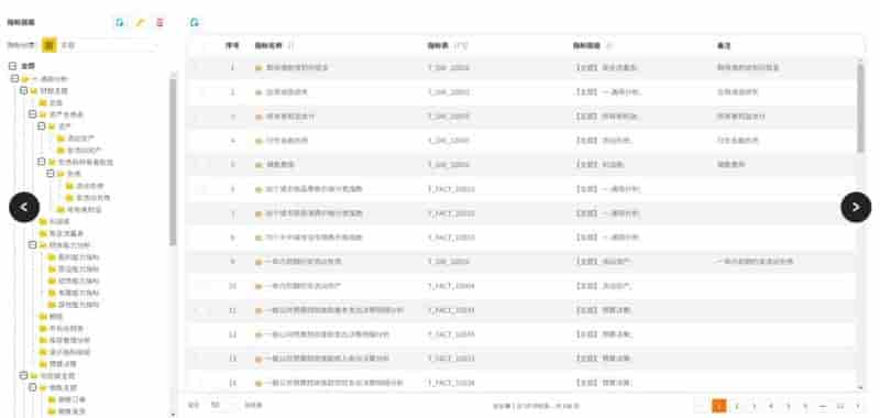 技术人员如何培养业务的敏感度？掌握原动力和方法