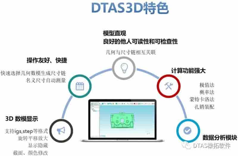 DTAS棣拓智云尺寸链计算&公差分析软件-DTAS3D基础版特色