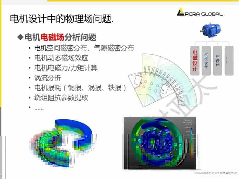 电机多物理场仿真解决方案