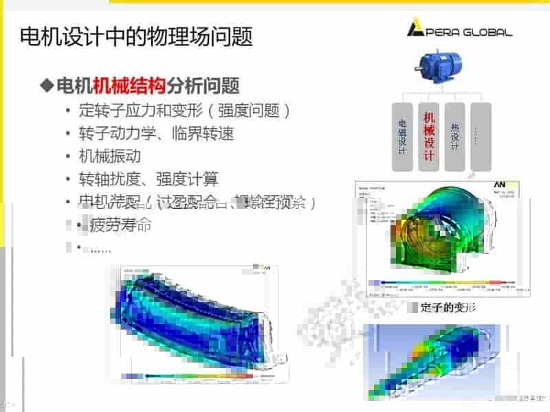 电机多物理场仿真解决方案