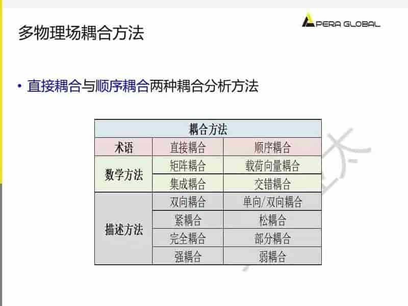 电机多物理场仿真解决方案