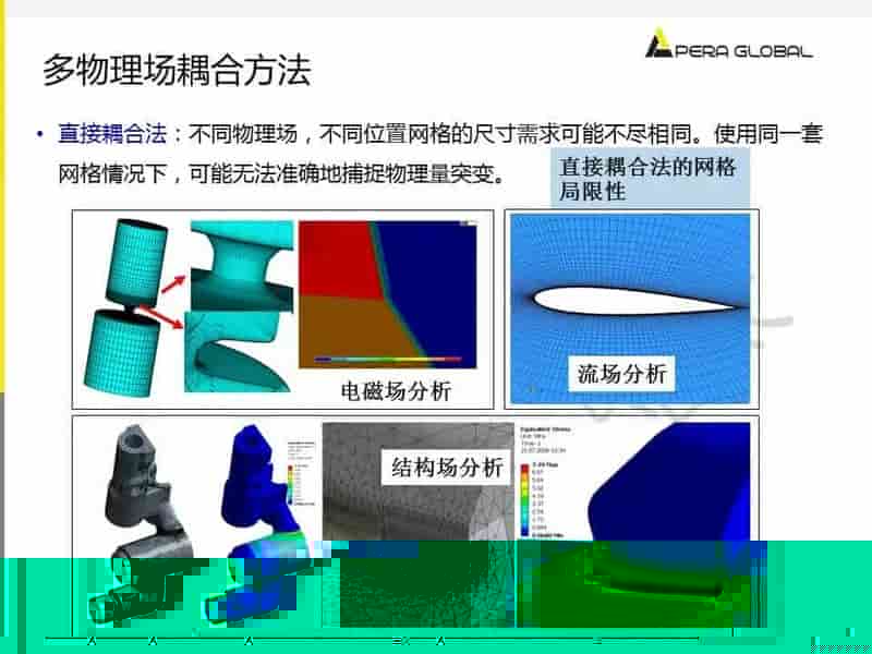 电机多物理场仿真解决方案