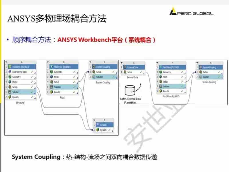 电机多物理场仿真解决方案