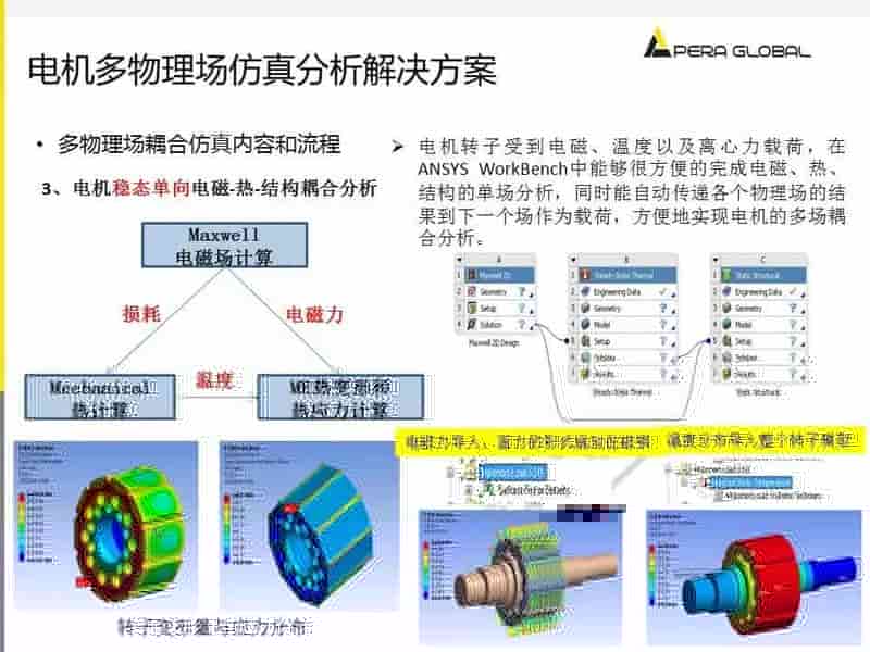 电机多物理场仿真解决方案