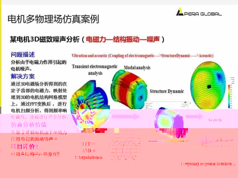 电机多物理场仿真解决方案