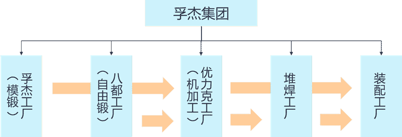 苏州优力克APS项目启动