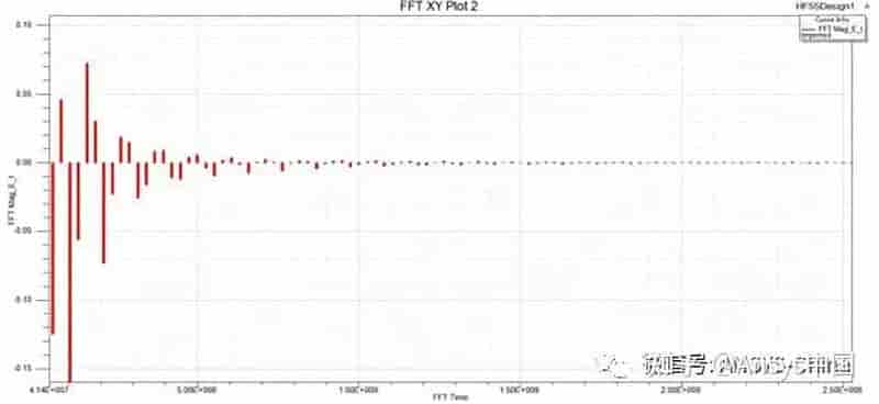Ansys HFSS操作常见问答汇总（六）
