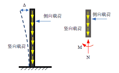 应县木塔的静力学浅析
