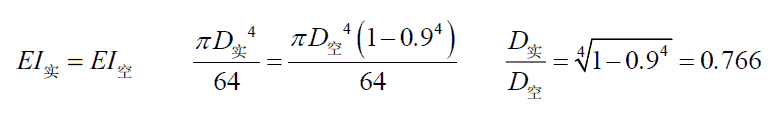 应县木塔的静力学浅析