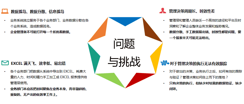 CEO问CIO：数字化运营到底要解决什么问题？