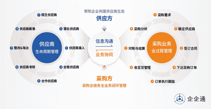 企企通SRM：预制菜或成行业风口，如何掘金千亿蓝海市场？