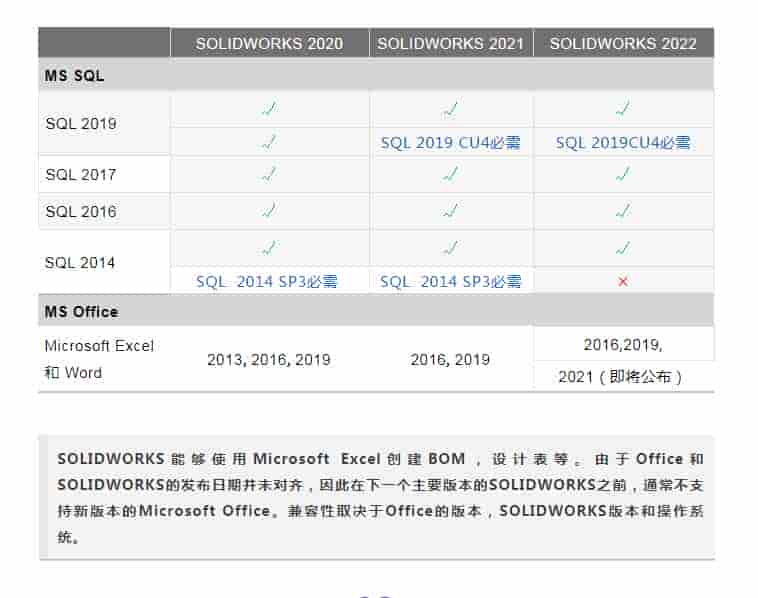 SOLIDWORKS对电脑配置的要求高吗？关于电脑系统和配置的要求详解！