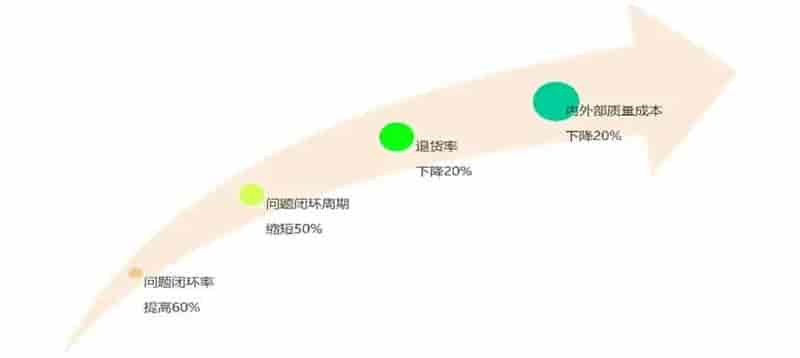 SMART Quality 助力高端动力装备业卓越质量管理