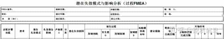 8D与FMEA的关系