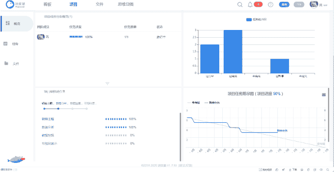 控制项目进度的重要方法：里程碑式管理