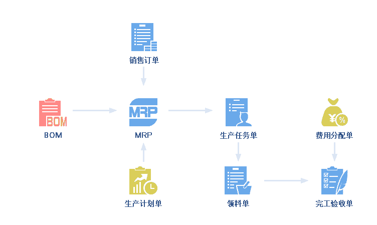 管家婆工贸PRO生产车间管理价值
