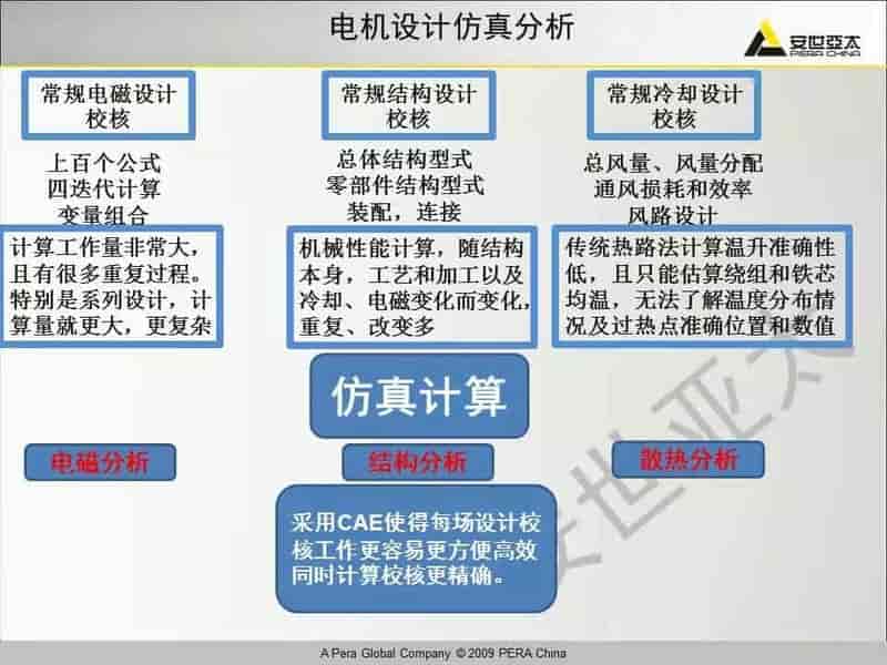 电机振动噪声分析解决方案