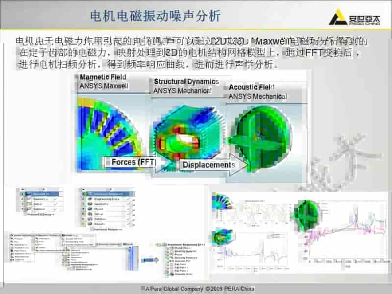 电机振动噪声分析解决方案
