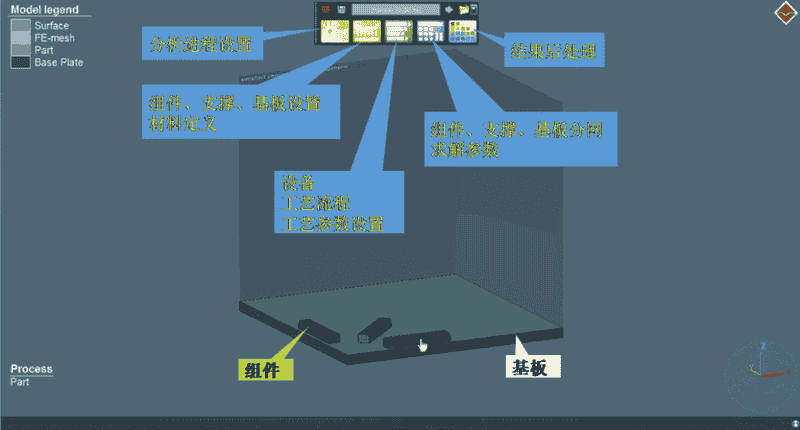 Simufact Additive——3D打印仿真软件在医疗行业的应用