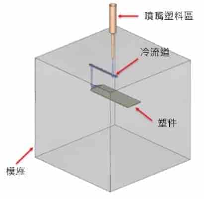 Moldex3D模流分析之考量螺杆后松退料管压缩分析更贴近真实