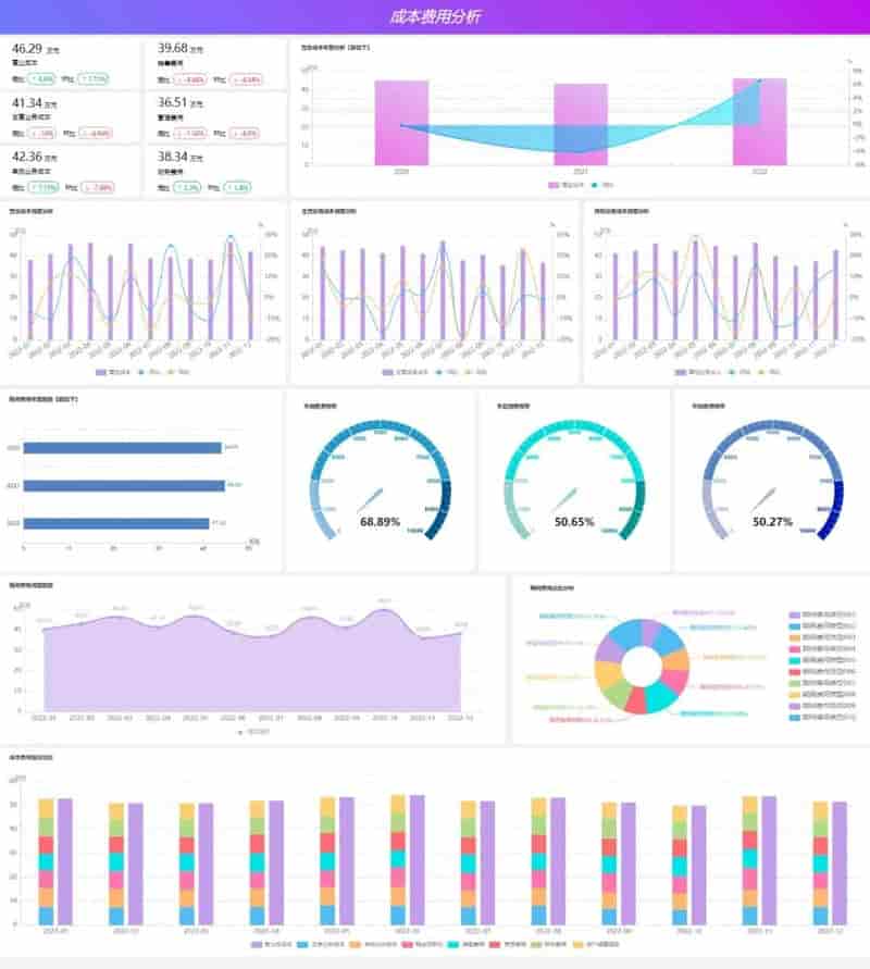 BI行业分析思维框架 – 环保行业分析（三）三层经营分析框架