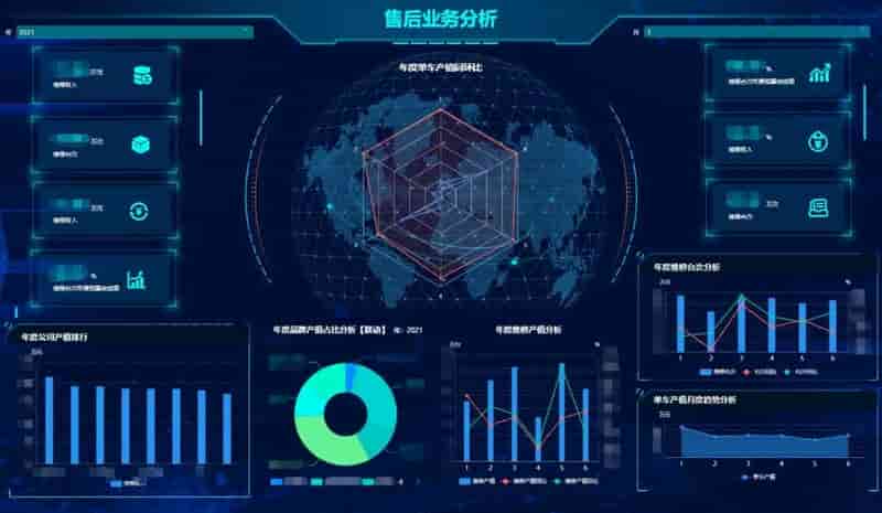 BI行业分析思维框架 – 环保行业分析（三）三层经营分析框架