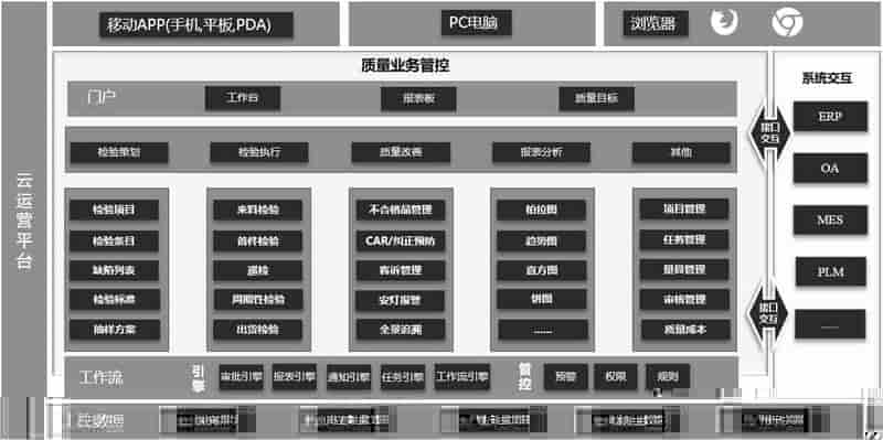 中小型制造企业数字化质量管理解决方案