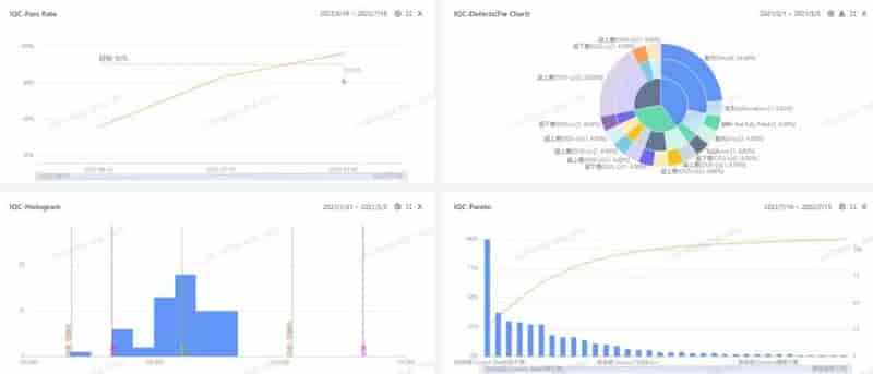 中小型制造企业数字化质量管理解决方案