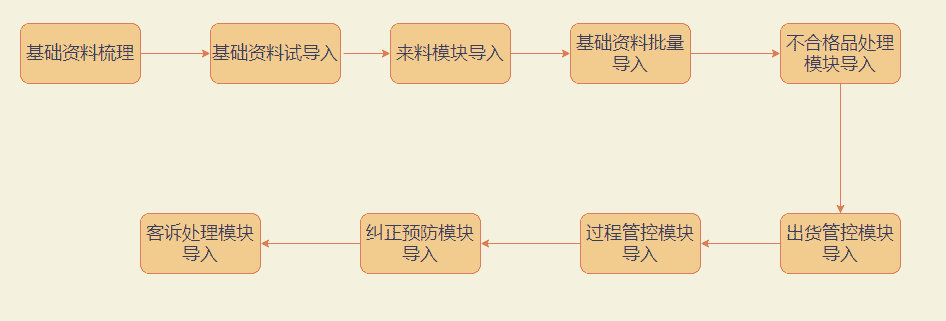 中小型制造企业数字化质量管理解决方案
