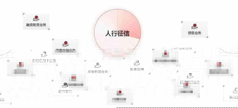 互融云人行二代征信系统对接服务 助力金融业务风险管控能力提升