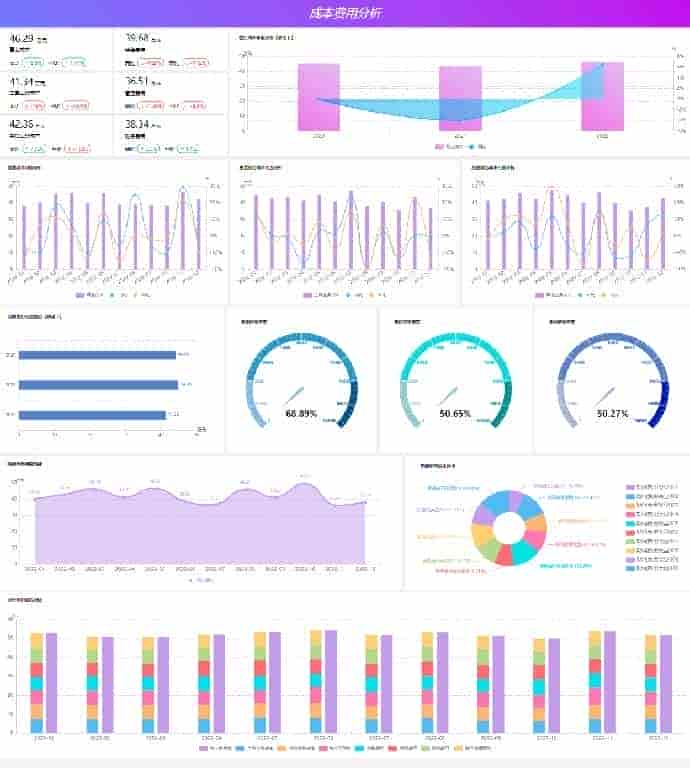 BI行业分析思维框架 – 环保行业分析（二）