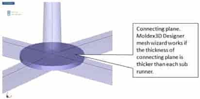 Moldex3D模流分析之eDesign秘诀3步曲