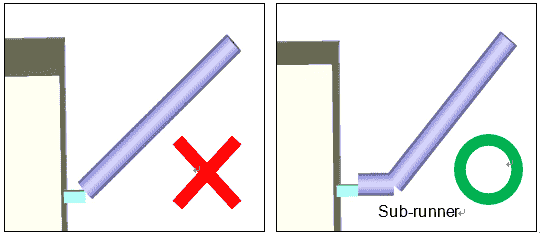 Moldex3D模流分析之eDesign秘诀3步曲