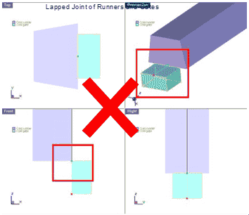 Moldex3D模流分析之eDesign秘诀3步曲