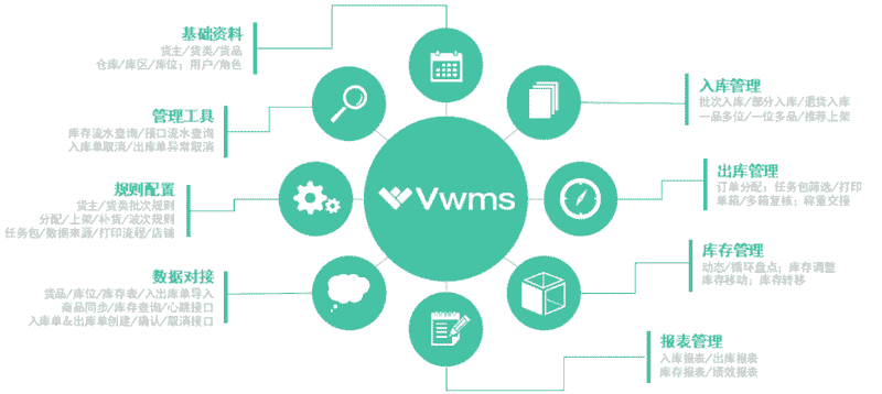 国内wms仓库管理软件排名-wms仓库管理软件排行榜