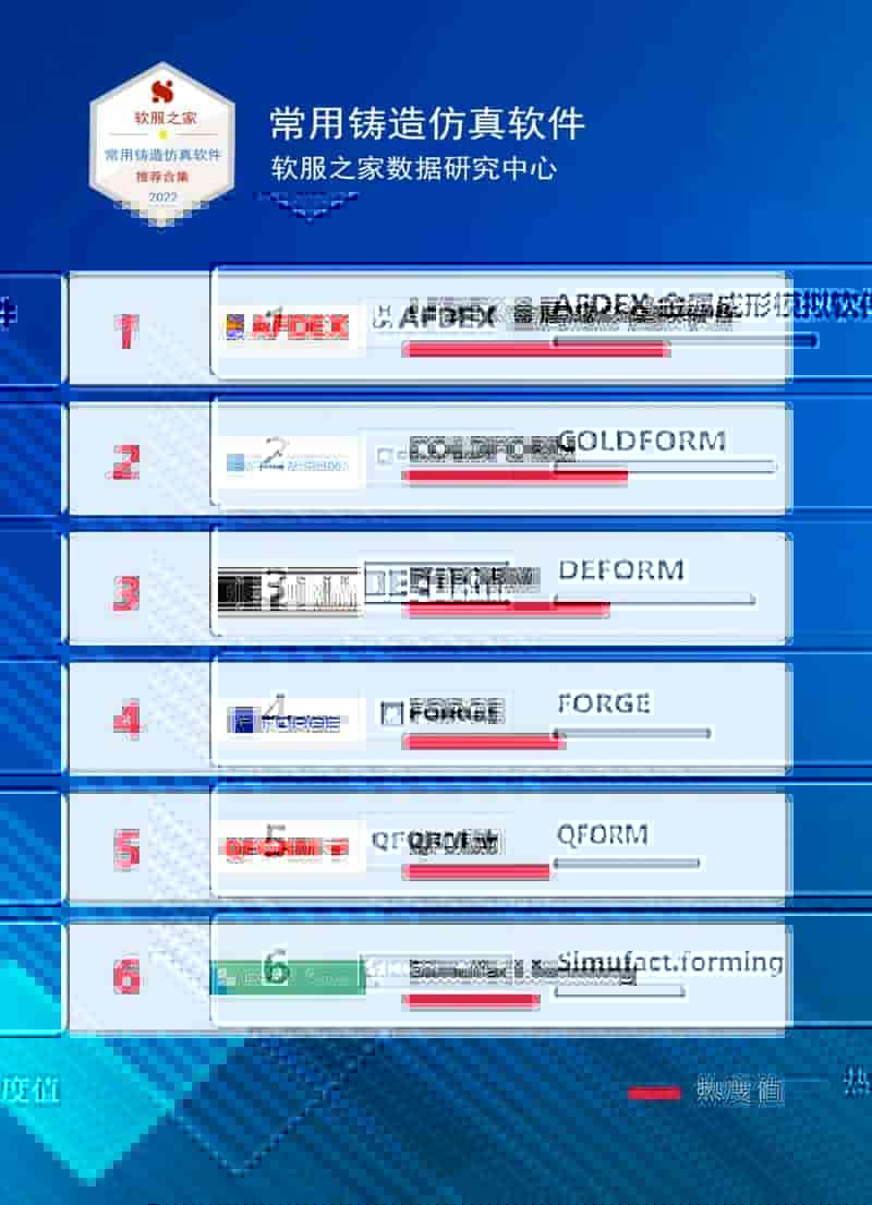 锻造仿真软件哪个好用？2022锻造仿真软件推荐！