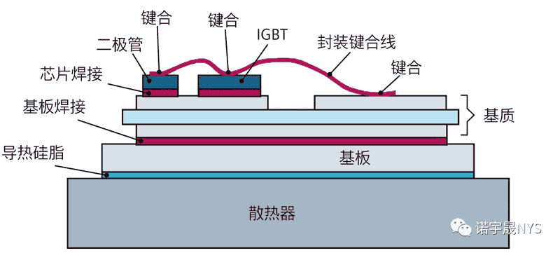 使用工业级热特征提取方法提高大功率半导体的测试与故障诊断速度