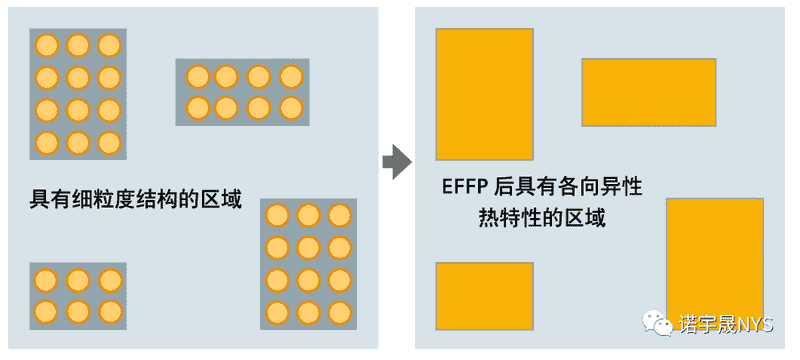 三维芯片封装热协同设计完整指南