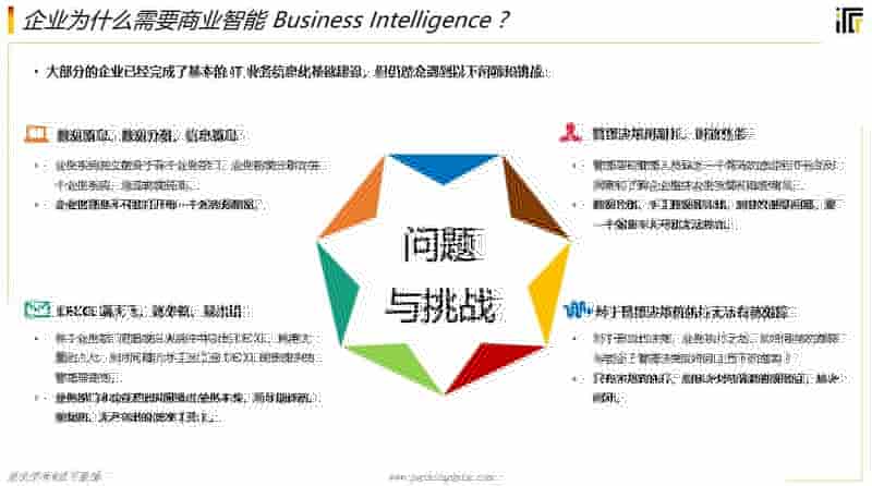 数字化时代，企业为什么需要商业智能BI