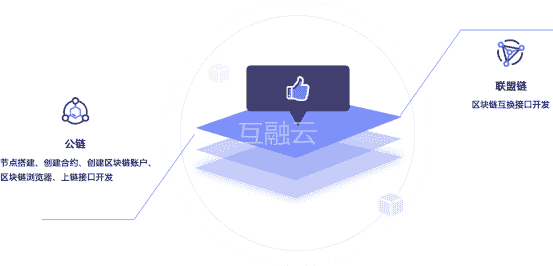 数字藏品系统开发公司-互融云数字藏品交易系统开发，助力企业元宇宙场景营销