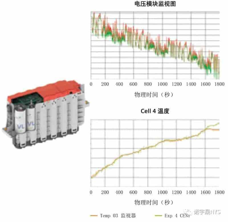 推动先进汽车电池的未来发展