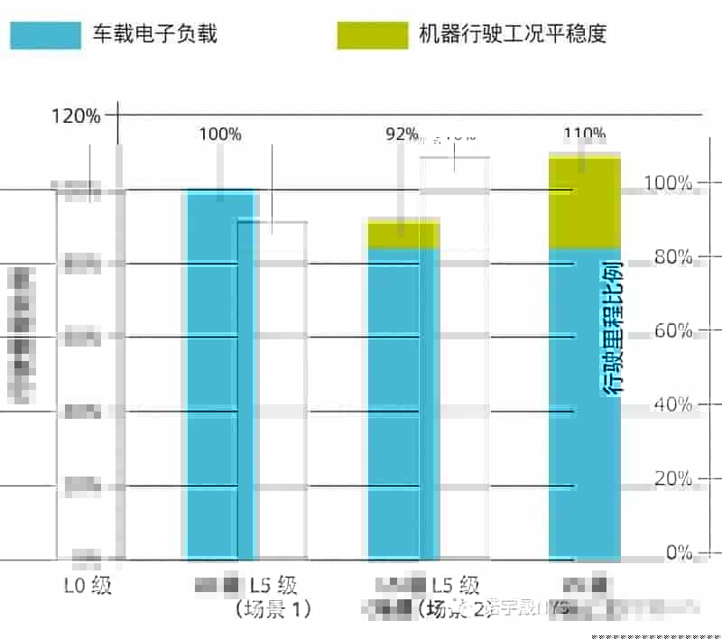 自动驾驶车辆的电动动力系统的设计挑战与机遇