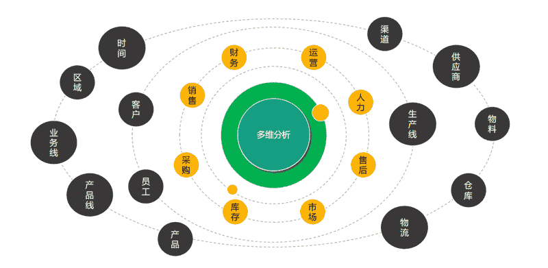 数据中台、商业智能BI业务访谈（一）：行业和业务研究的准备