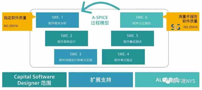 创建最高质量的嵌入式软件