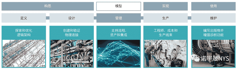 确保工程软件的安全 – 大型机身制造商案例研究