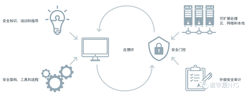 确保工程软件的安全 – 大型机身制造商案例研究